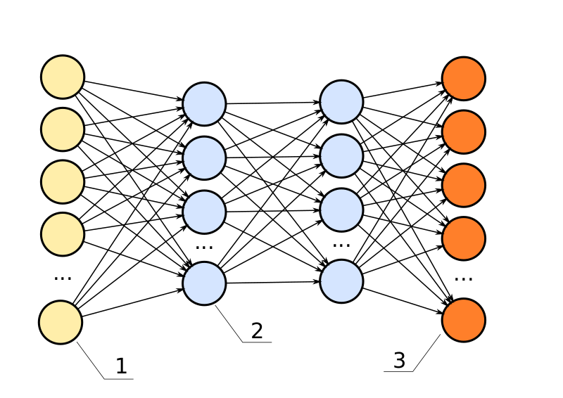 Файл:Neural network bottleneck achitecture.svg