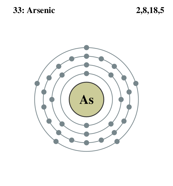 Файл:Electron shell 033 Arsenic.svg