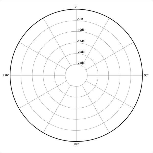 Файл:Polar pattern omnidirectional.png