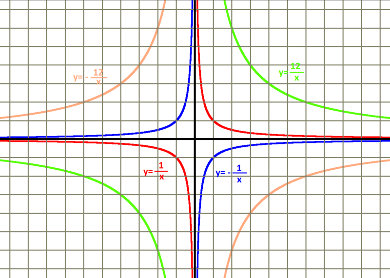 Файл:Hyperbola1.PNG