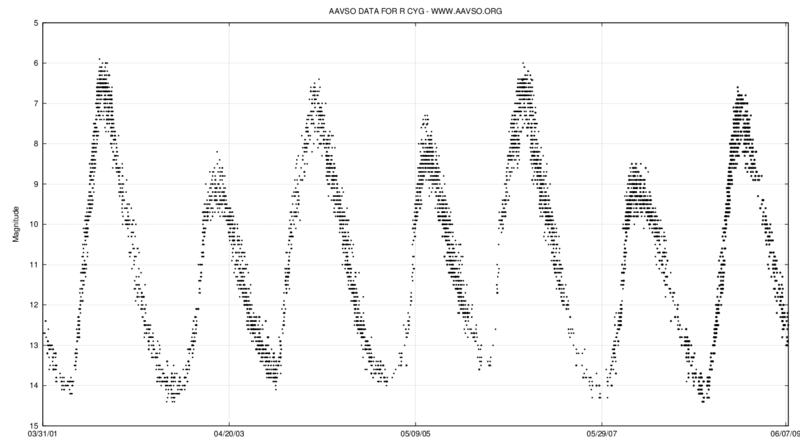 Файл:R Cygni light curve.png