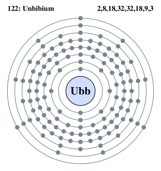 Файл:Electron shell 122 Unbibium.svg