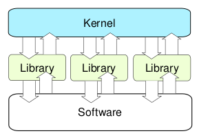 Файл:Kernel-exo.svg