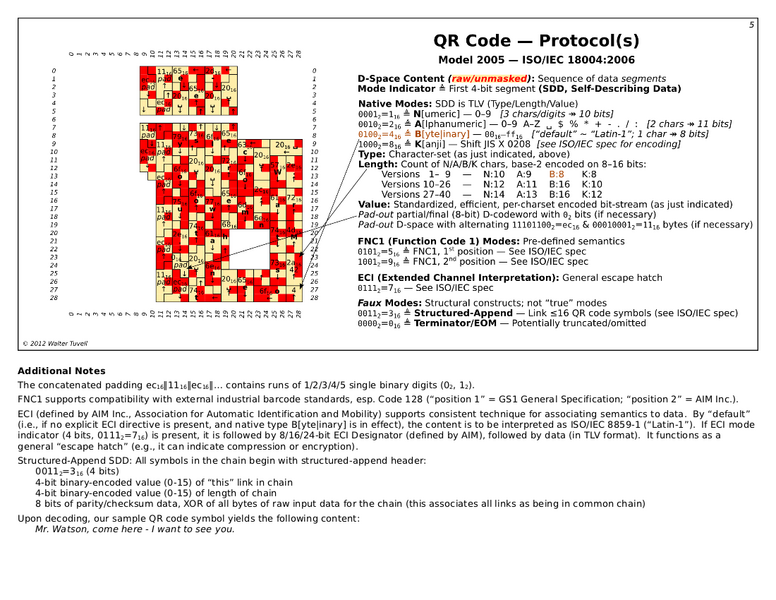 Файл:QRCode-5-Protocols.png