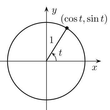 Файл:Unit circle.svg