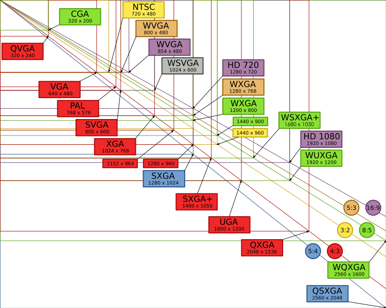 Файл:Vector Video Standards7.svg