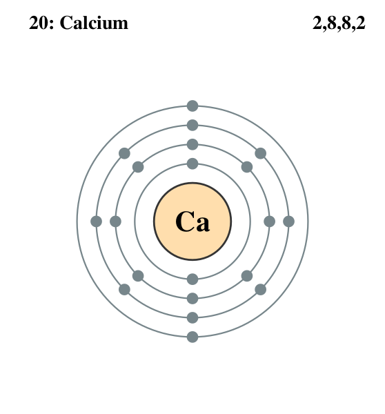 Файл:Electron shell 020 Calcium.svg