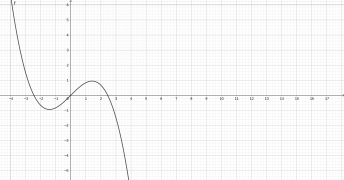 Разложение функции с двумя членами sin(x)=x−x33!