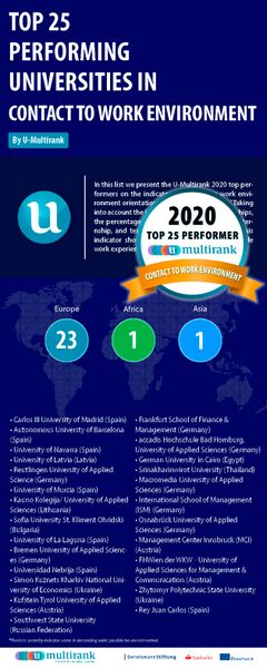 Файл:Multirank2020.jpg