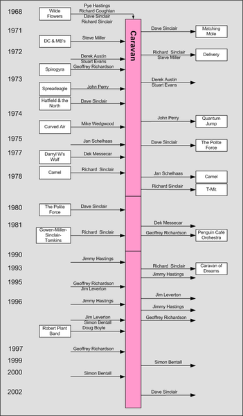 Файл:CaravanTimeline.png