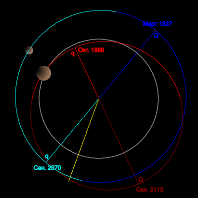 Файл:TheKuiperBelt Orbits Quaoar PolarView-ru.svg