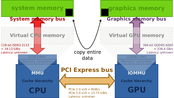 Файл:Desktop computer bus bandwidths.svg