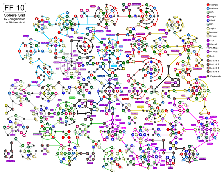 Файл:Final Fantasy 10 Sphere Grid.svg