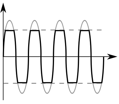 Файл:Distortion.svg
