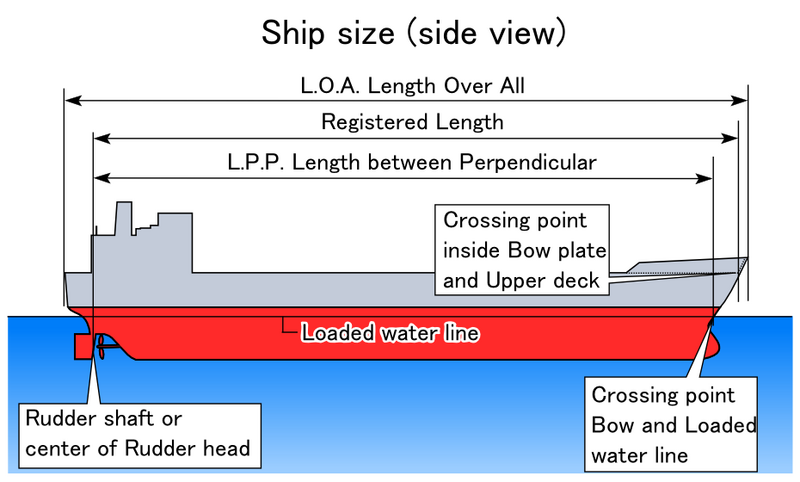 Файл:Ship size (side view).PNG