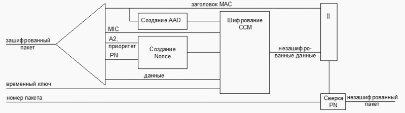 Файл:Ccmp decryption scheme.gif