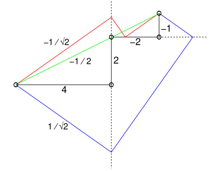 Файл:LillsMethod.svg