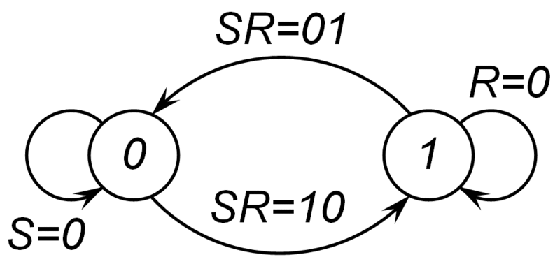 Файл:RS Trigger Graph.gif