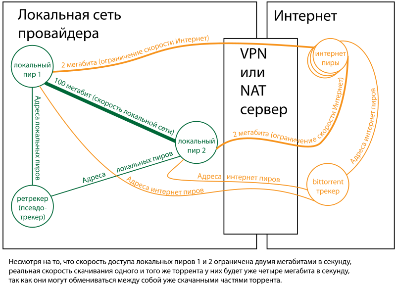 Файл:Retracker scheme1.svg