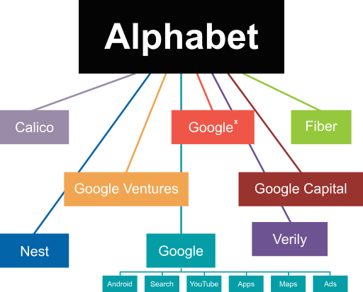 Файл:Alphabet Chart.svg