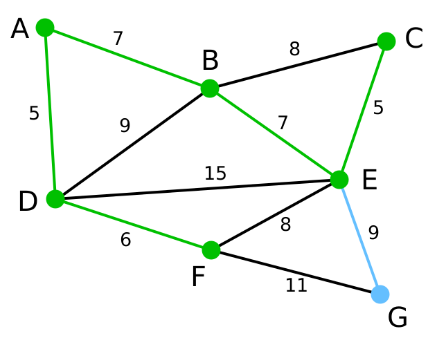 Файл:Prim Algorithm 6.svg