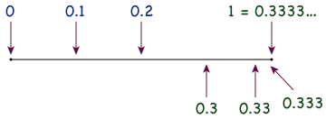 Файл:Base4 333.svg