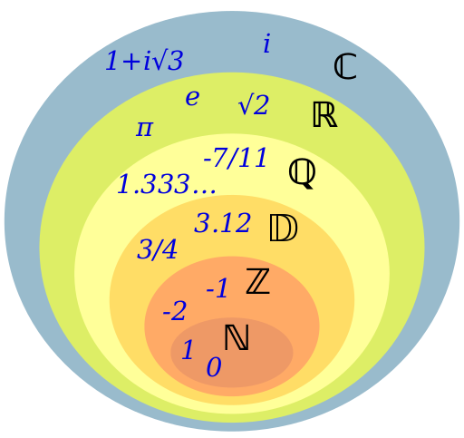 Файл:NumberSetinR2.svg