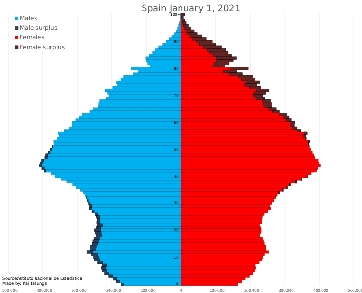 Файл:Spain Population Pyramid.svg