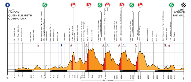 Файл:RideLondon-Surrey Classic Profile 2014.svg