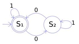 Файл:DFAexample.svg