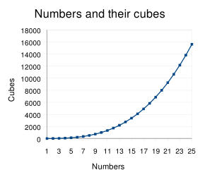 Файл:CubeChart.svg