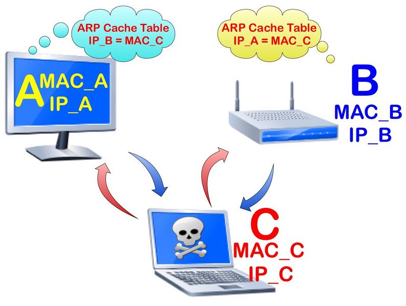 Файл:ARP Cache Poisoning.jpg