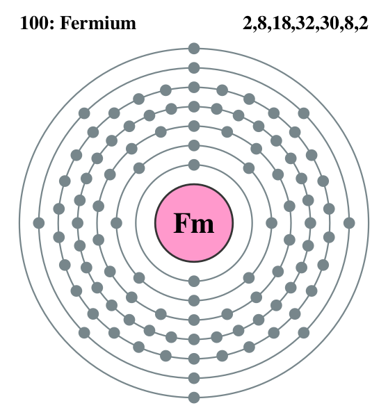 Файл:Electron shell 100 Fermium.svg