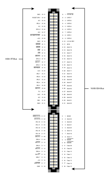 Файл:ISA Bus pins.svg