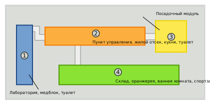 Файл:Mars-500 module configuration-ru.svg