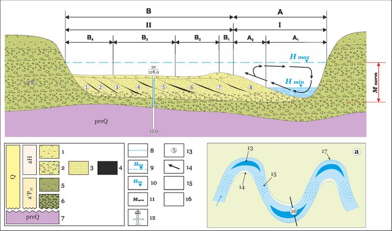 Файл:Cross-section of perstratic aluvium.JPG