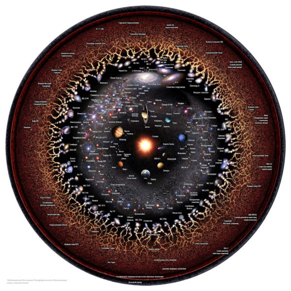 Файл:Observable Universe Russian Annotations.png