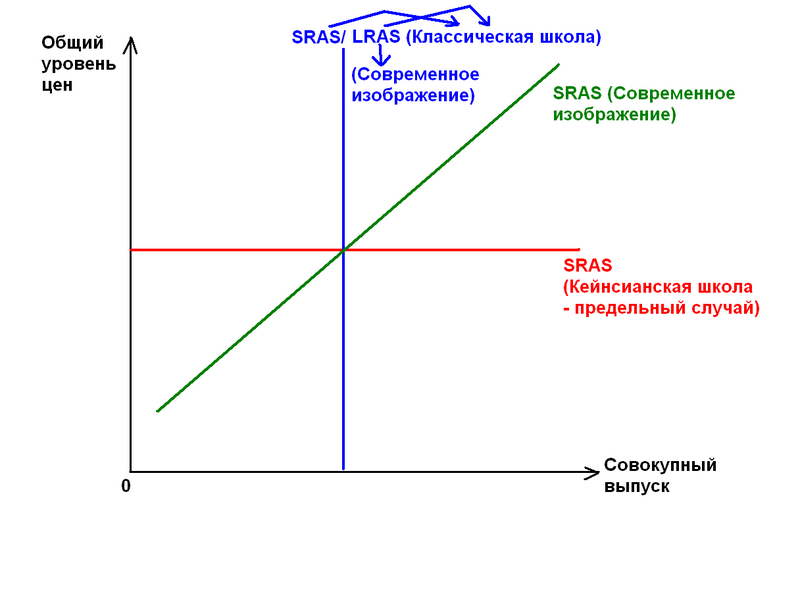 Файл:AS history.PNG