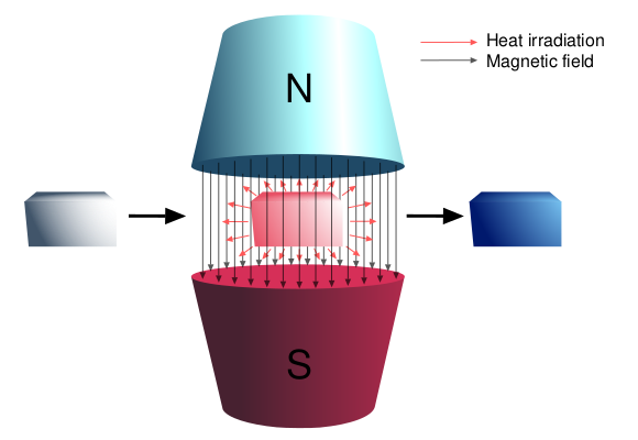 Файл:Magnetocaloric effect.svg