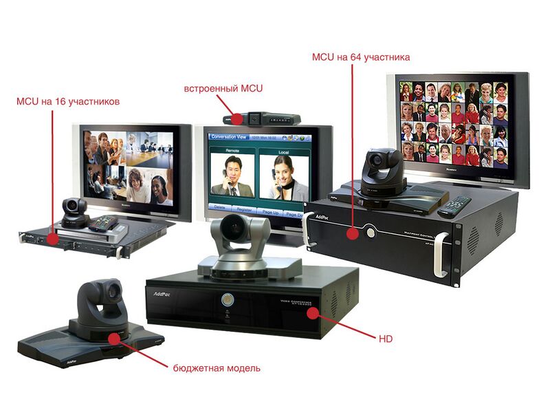 Файл:AddPac videoconferencing.jpg