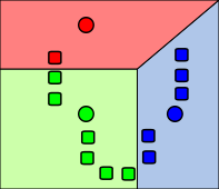 Файл:K Means Example Step 2.svg