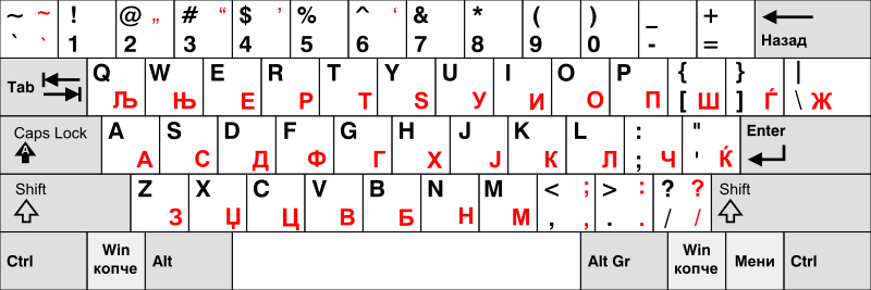 Файл:Keyboard layout Macedonian.svg