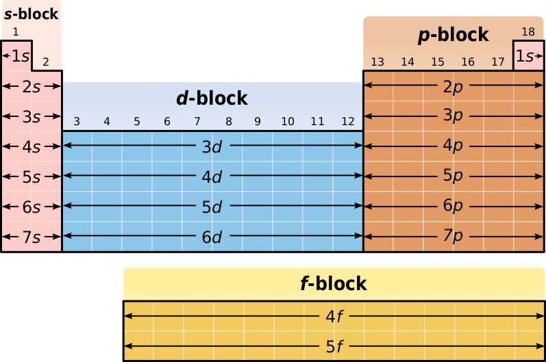 Файл:Periodic Table 2.svg