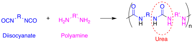 Файл:Polyurea-components.png