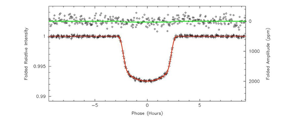 Файл:Photometry Kepler7b.pdf