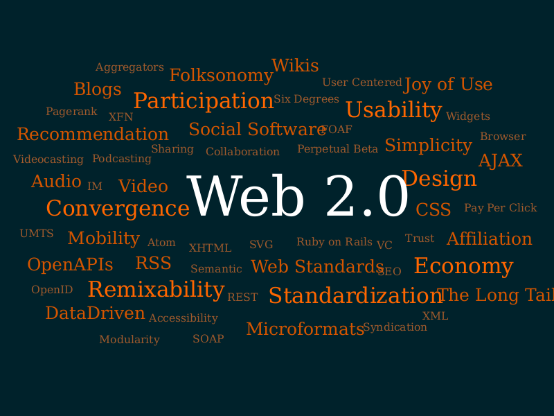 Файл:Web 2.0 Map.svg