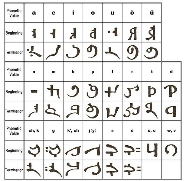 Файл:Buryat script.jpg