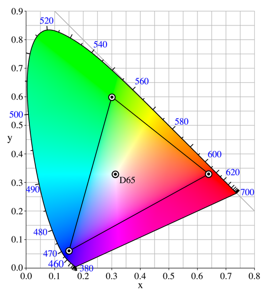 Файл:CIExy1931 sRGB.png