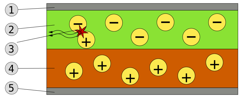 Файл:OLED schematic.svg