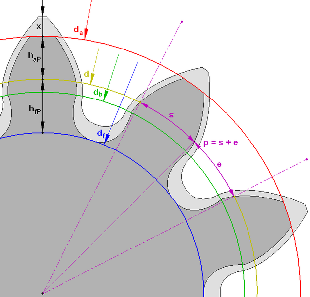Файл:Terms involute gears.PNG